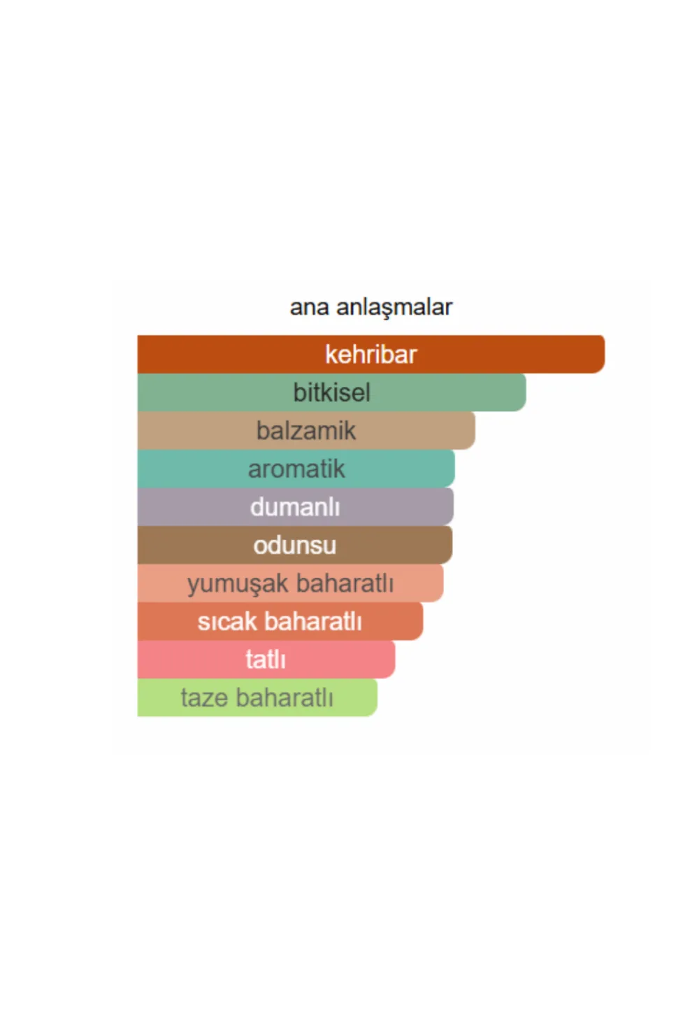 BELLEEPİKİÇERİK